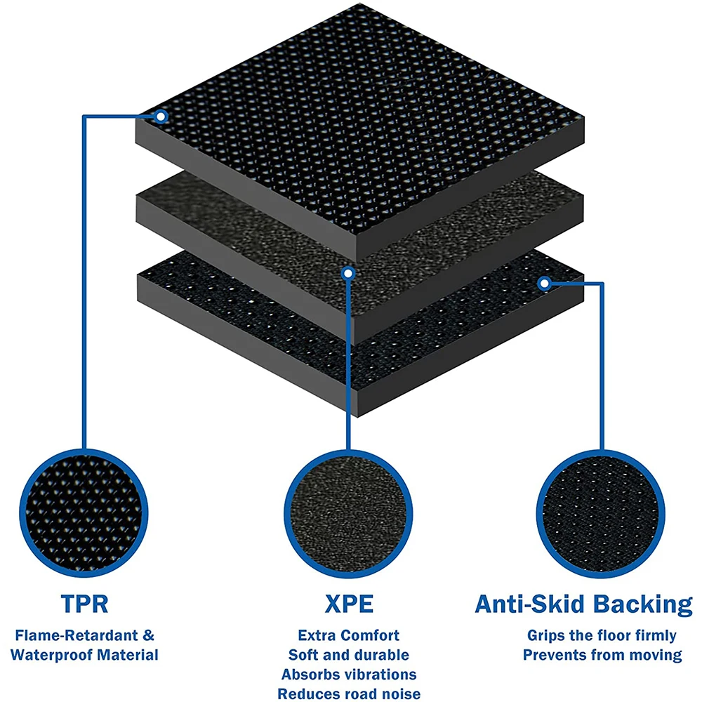 Floor & Cargo Mats All-Weather Design (XPE) For Model Y