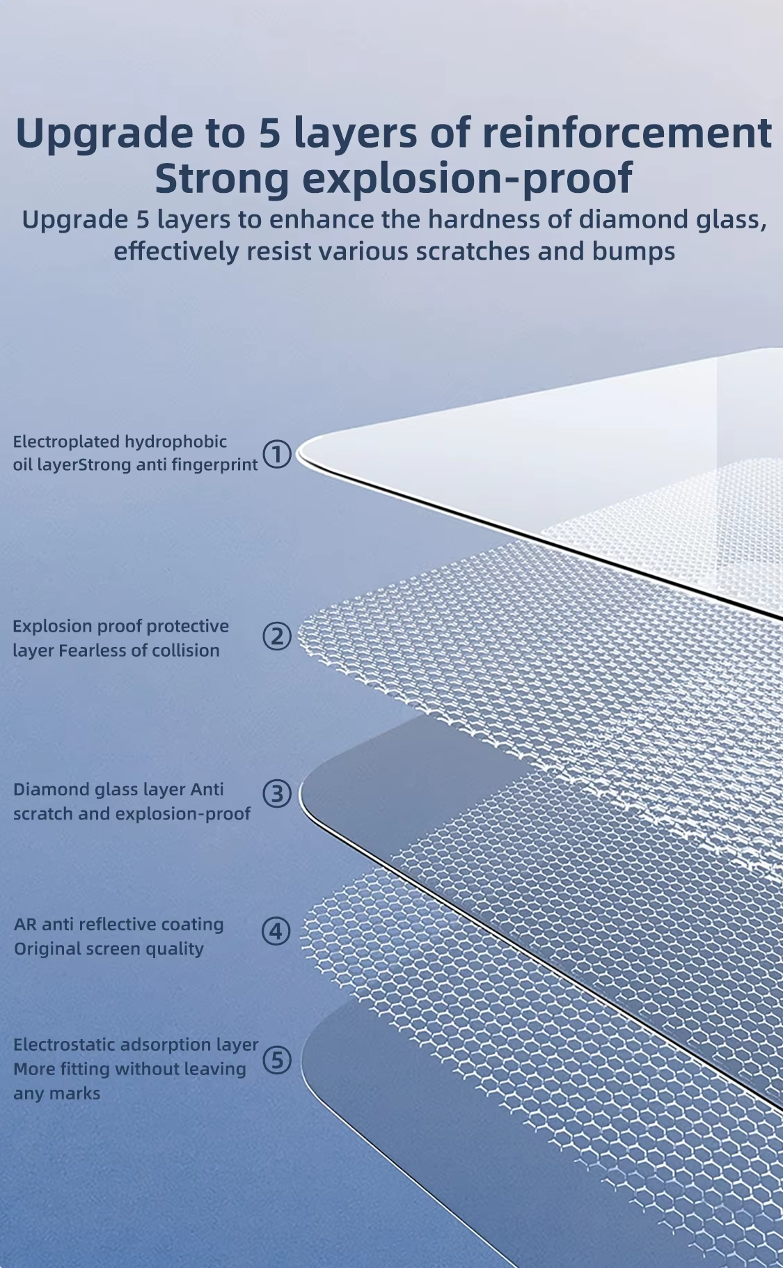 Screen Protectors Glass